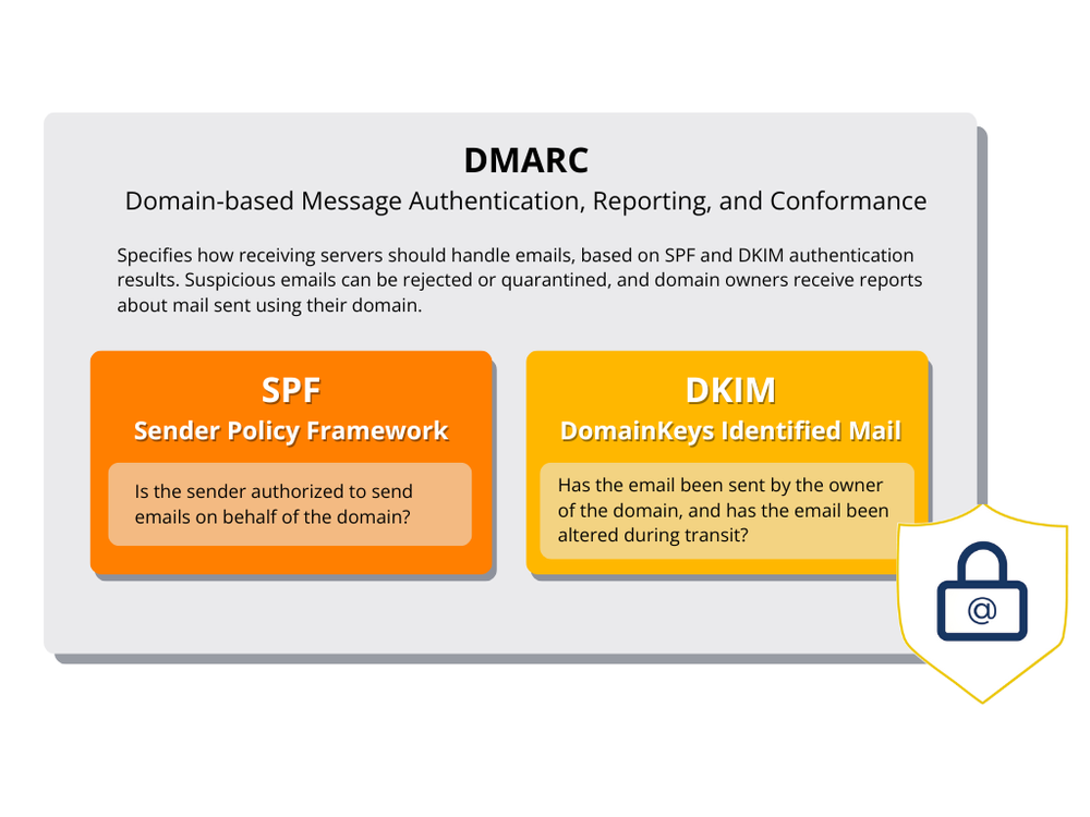 story-dmarc